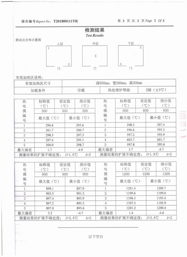 檢測報告